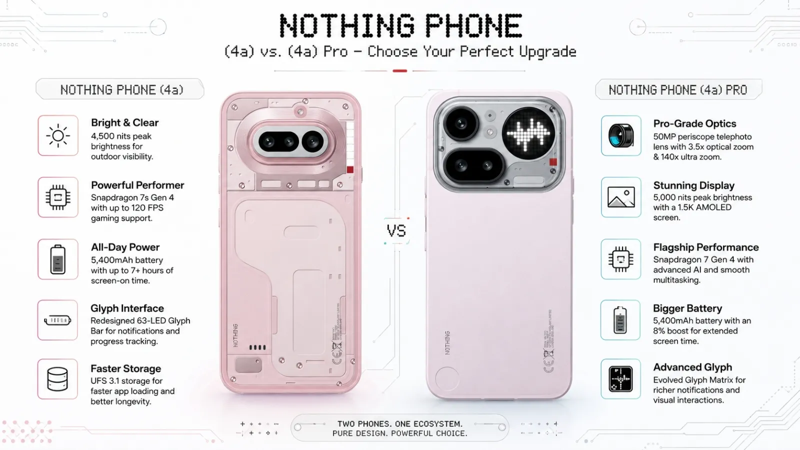 Nothing Phone 4a Pro Bank Offer May 31 Price
